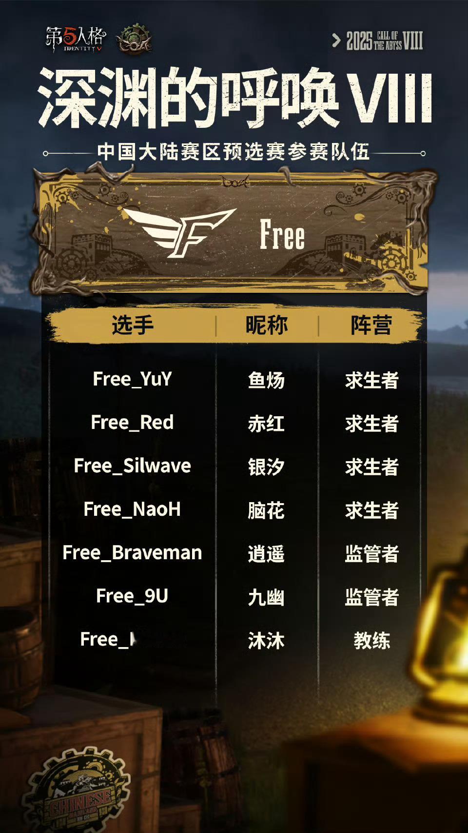 【深渊的呼唤Ⅷ中国大陆赛区预选赛大名单】——Free求生者：Free_YuY、F