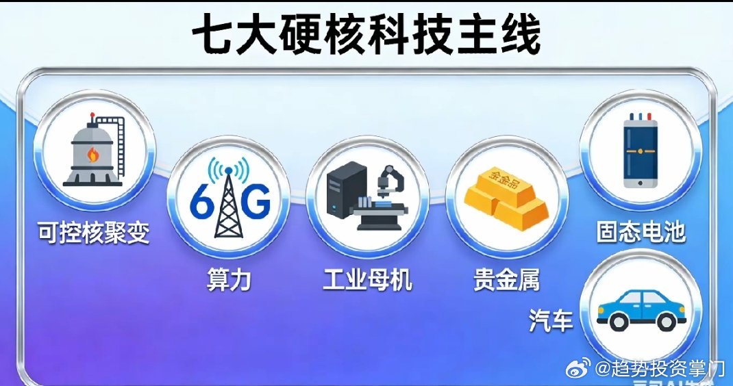 七大硬核科技主线精简梳理（信息仅供参考，不构成投资建议）一、可控核聚变- 超导材