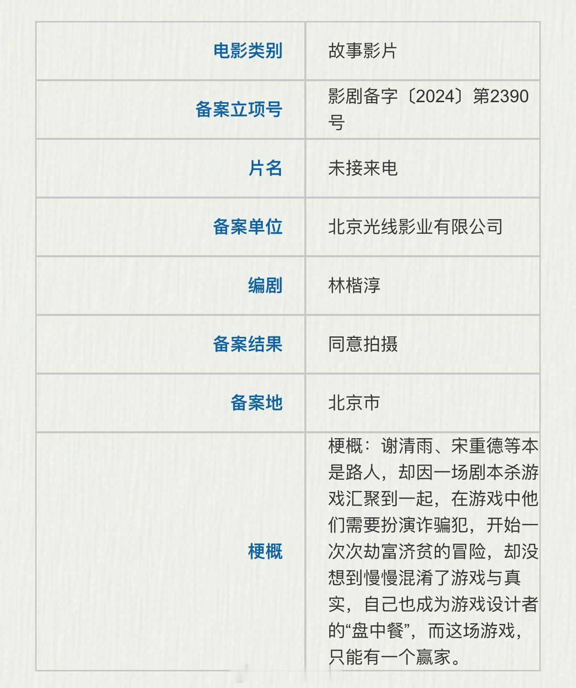 电影《未接来电》备案出品：光线影业梗概：谢清雨、宋重德等本是路人，却因一场剧本杀