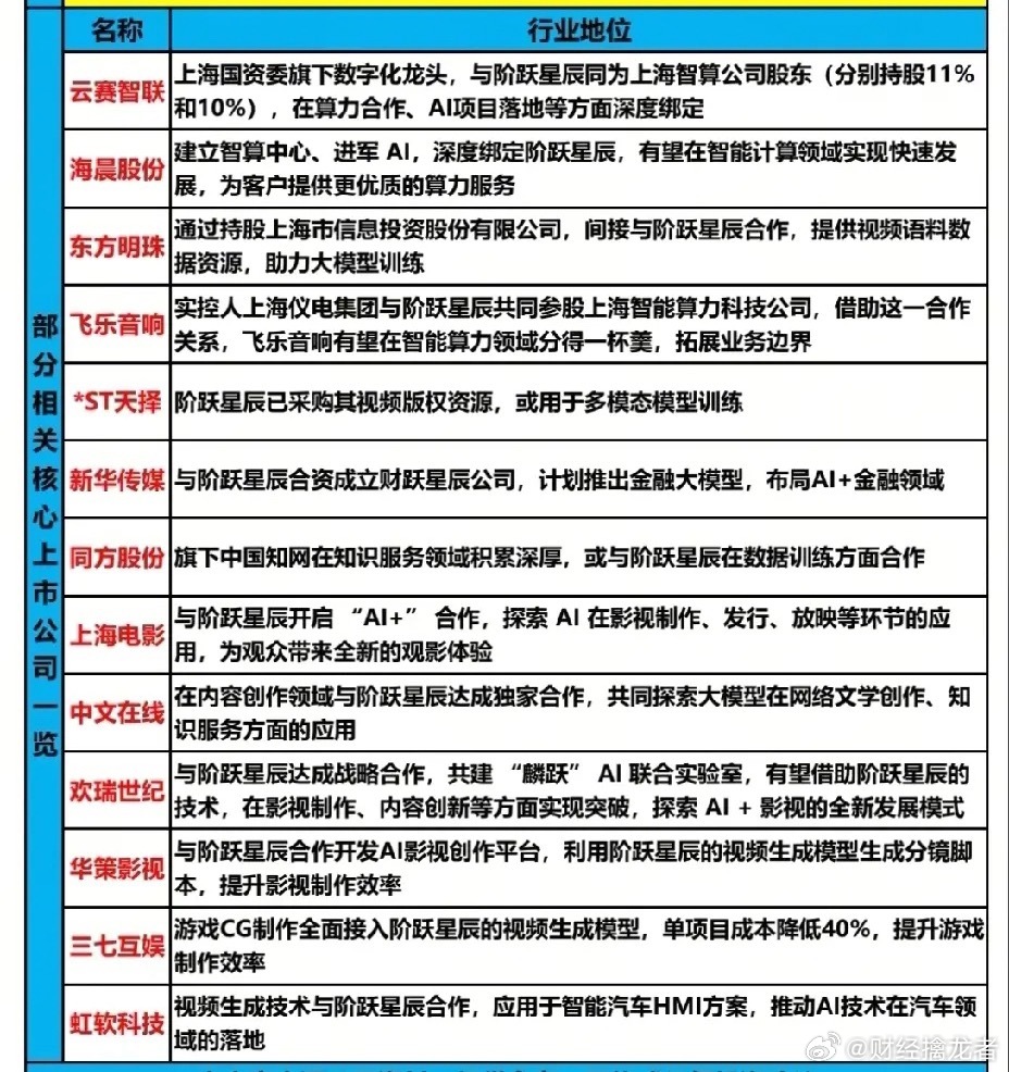 3月6日，星期五A股这个板块值得重点关注：阶跃星辰概念！！！随着阶跃星辰新一代基