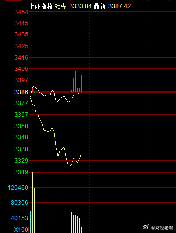 近期利好消息都已出完，洗盘制造恐慌，吃的都是带血筹码。 