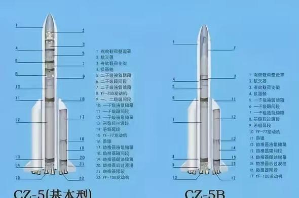 外媒：星舰一旦成功，将彻底终结中国卫星发射海外订单。星舰成功意味着什么？会对中国