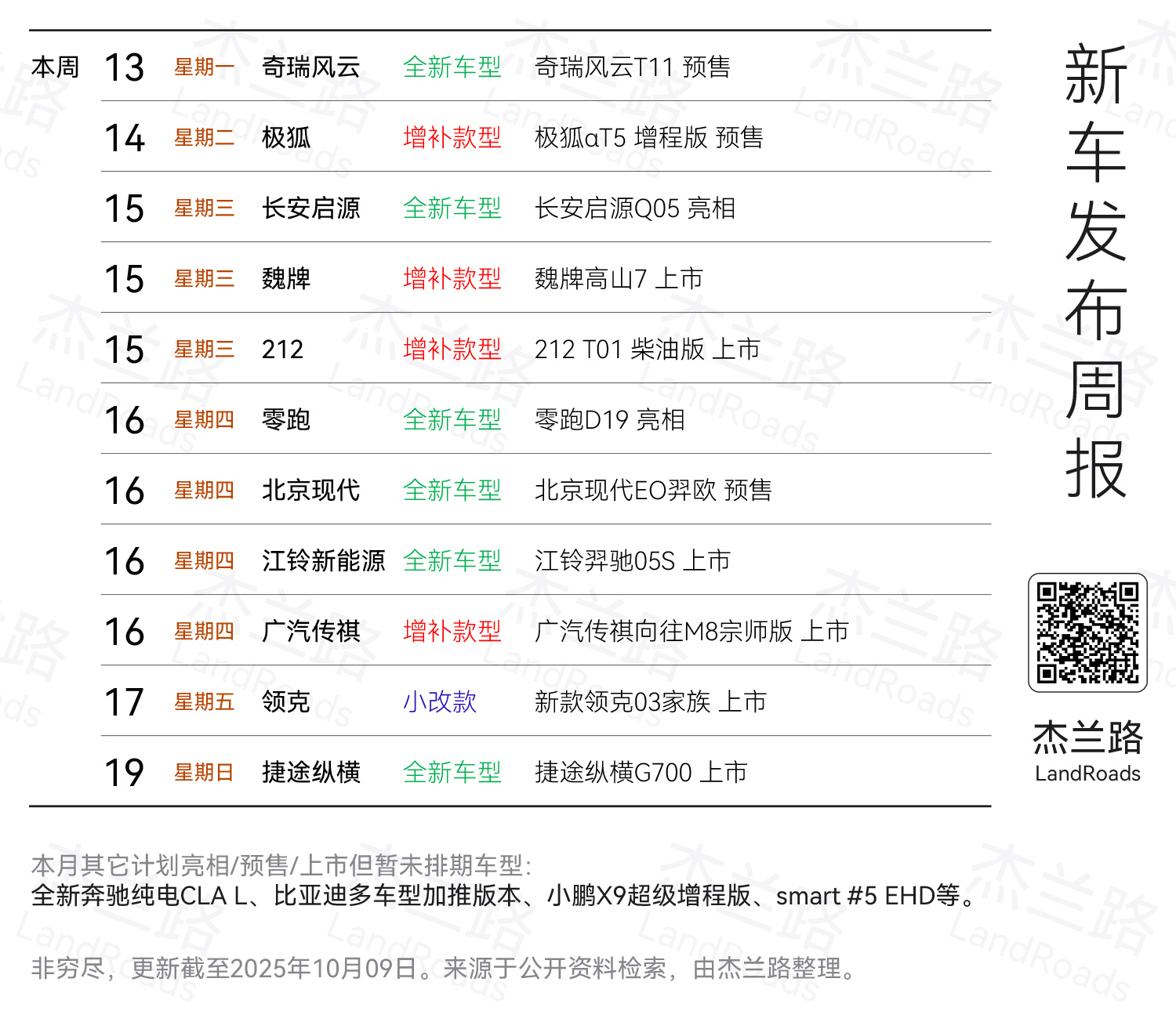 这个月轻松点，没啥重磅车型。 ​​​