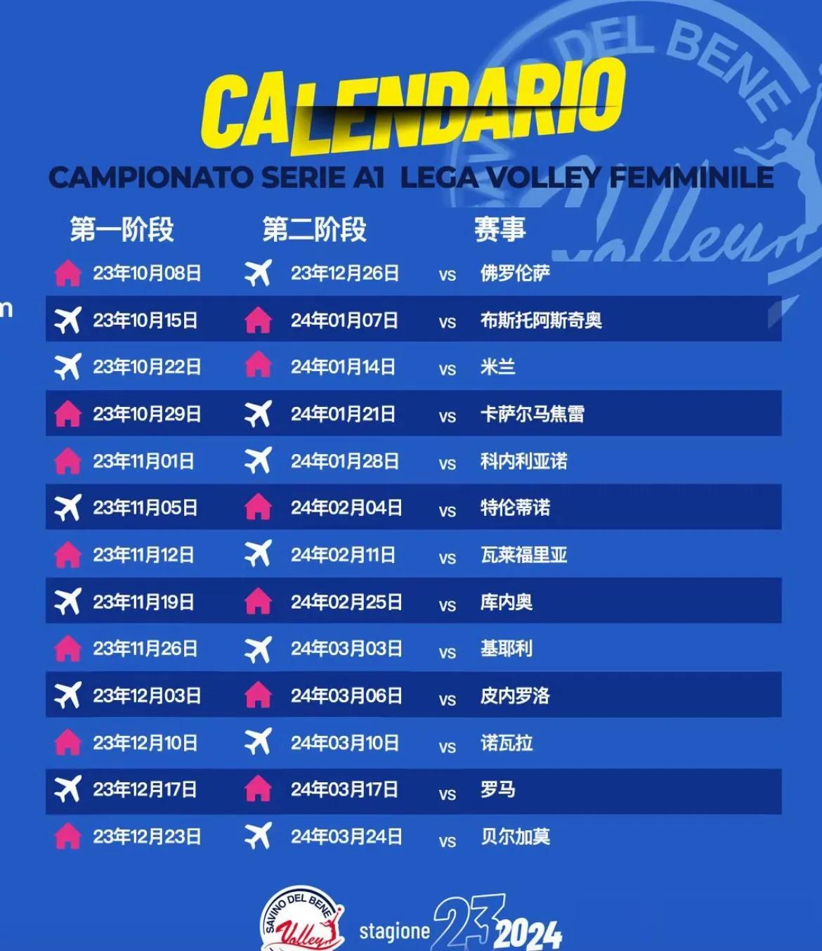 #朱婷征战意大利联赛2023-2024赛季# 
朱婷，所在斯坎迪奇
📝2023