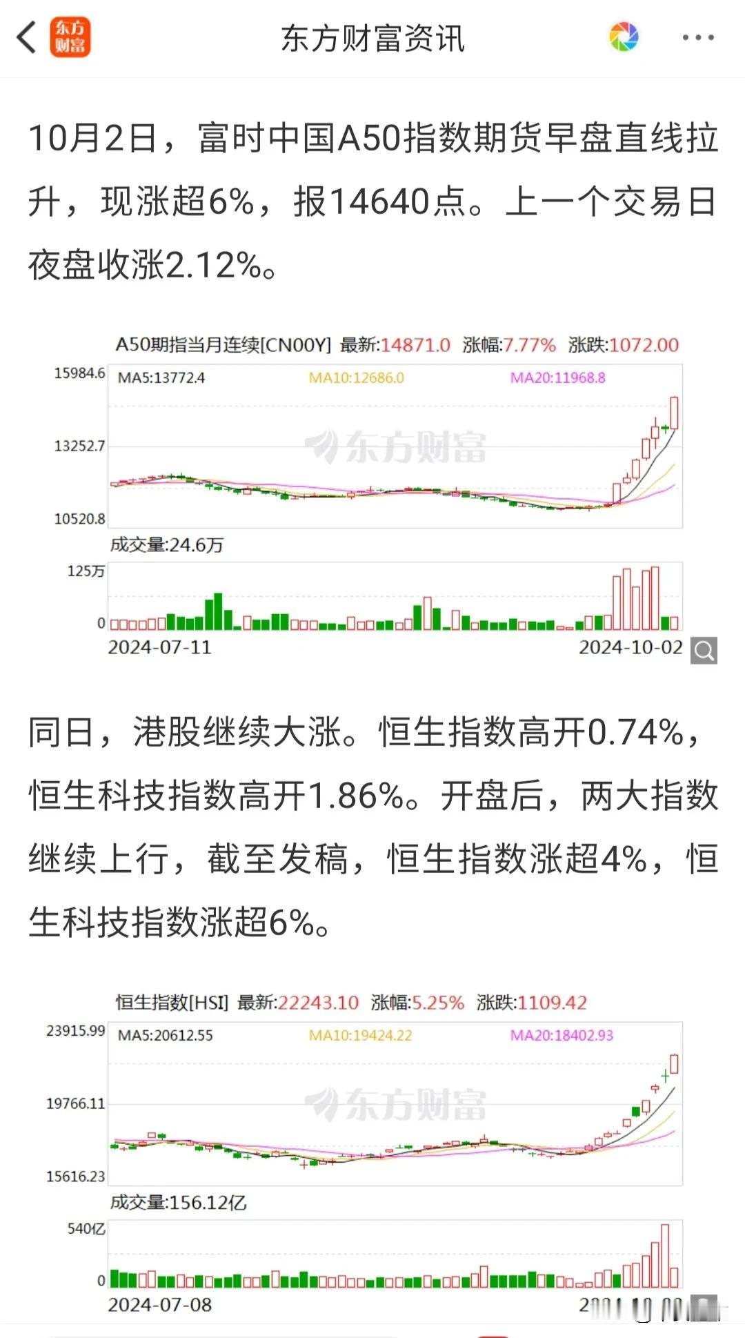 节后稳了！被套3-5年的，翻身机会来临。
10月2日，富时A50盘中暴涨近9％。