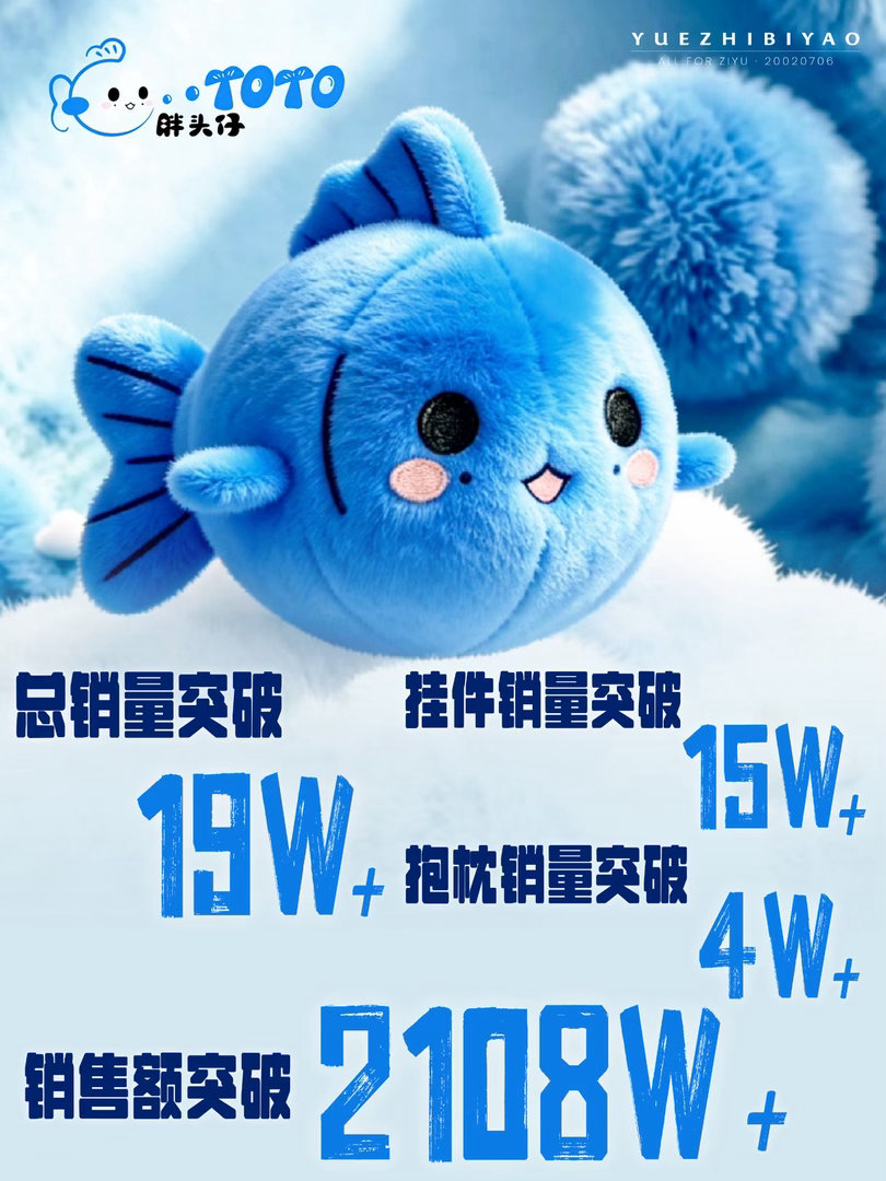 胖头仔toto销售额破两千万梓渝专属原创IP胖头仔TOTO开售战绩十分亮眼，梓渝