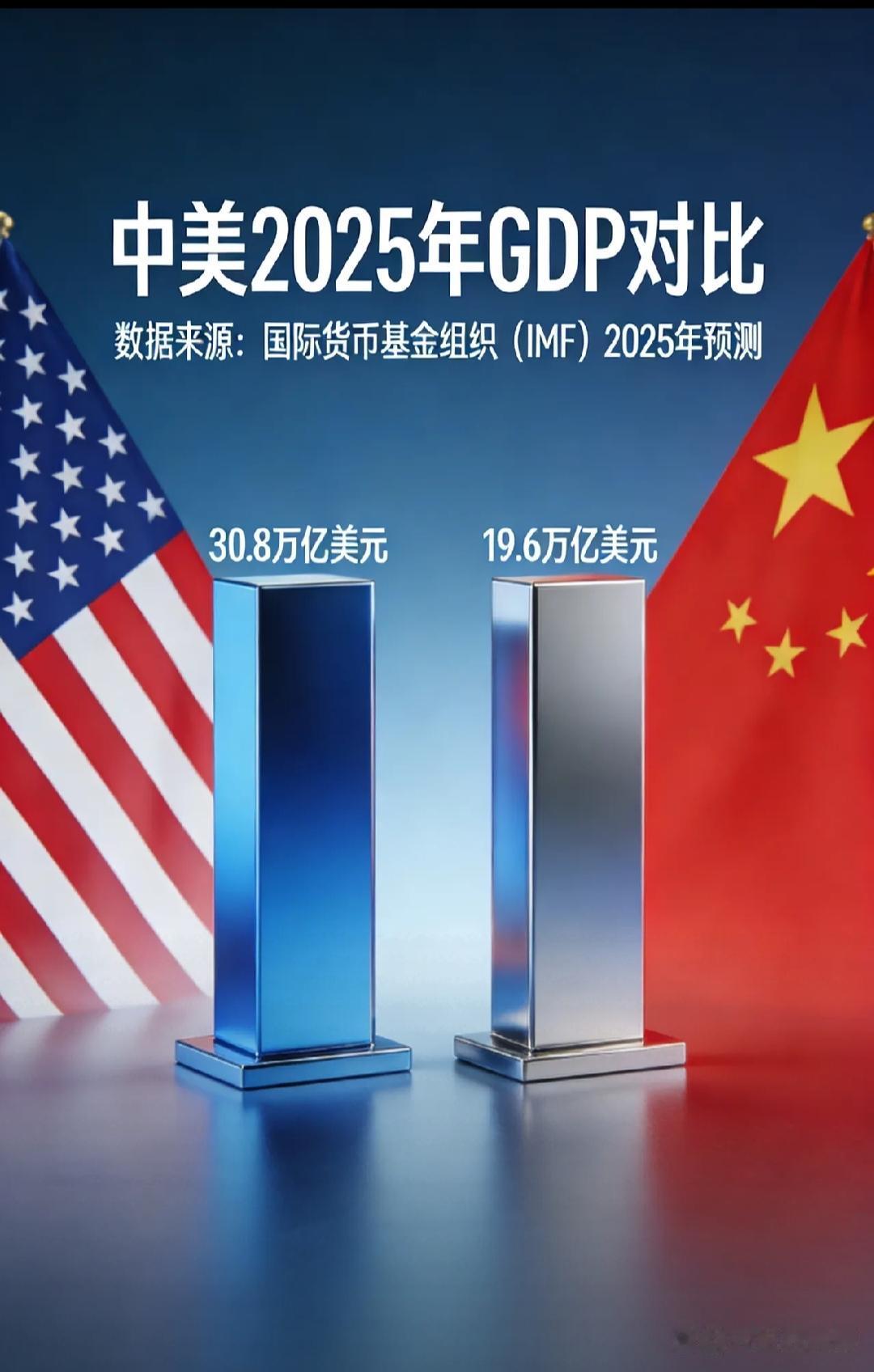 名义GDP与PPP GDP：两把尺子看中国！为何世界第一、第二说法同时成立？
 