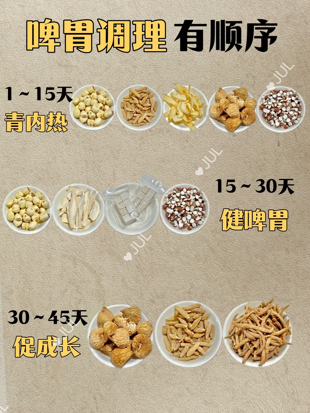 宝宝啤胃调理的正确顺序✅宝妈们做对了吗？