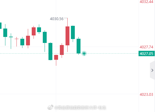 黄金4030空单已经拿下小三十点利润跟上的兄弟们自行减仓护利一波，够兄弟们吃宵夜