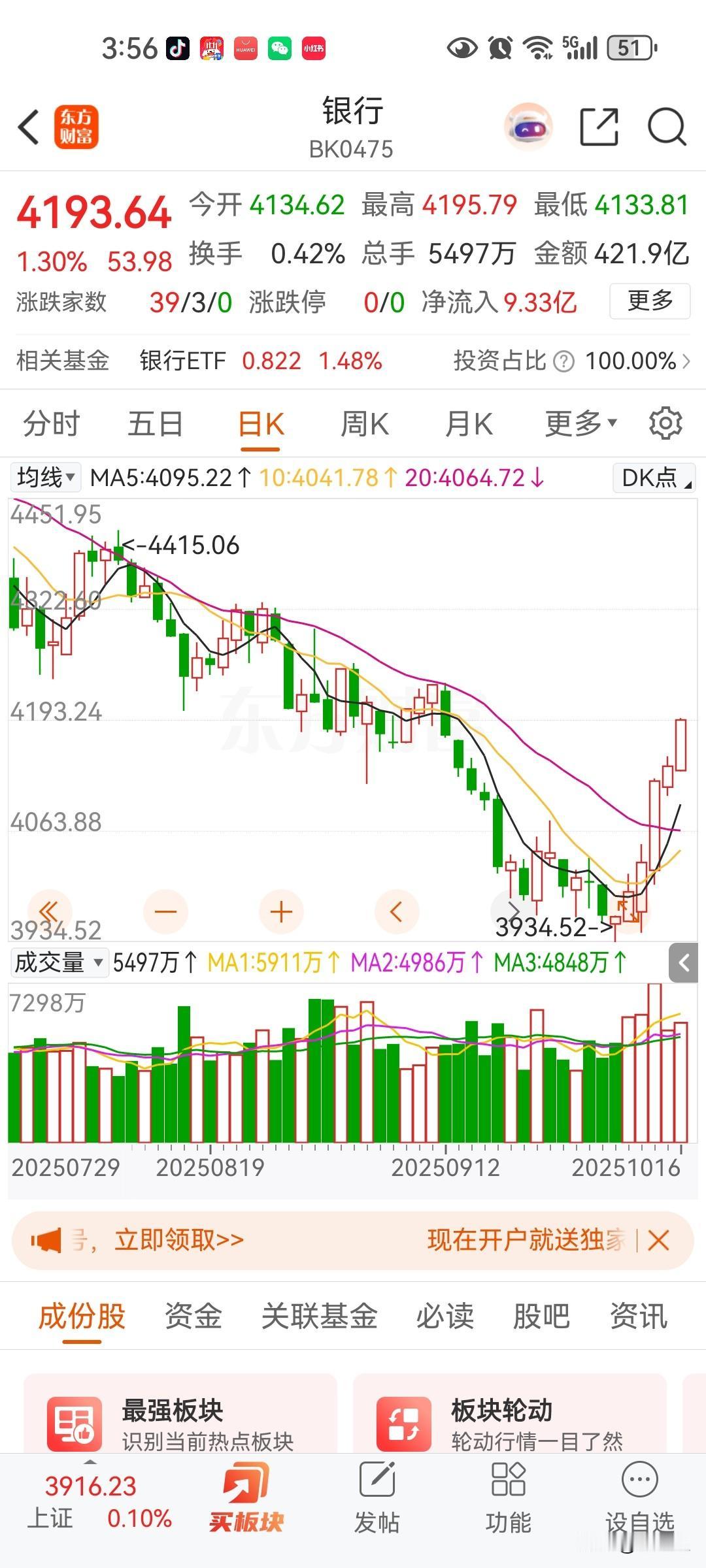股市非常明显冲着六千点去的！科技股最近乏力，今天只有hbm存储芯片这一个分支大涨
