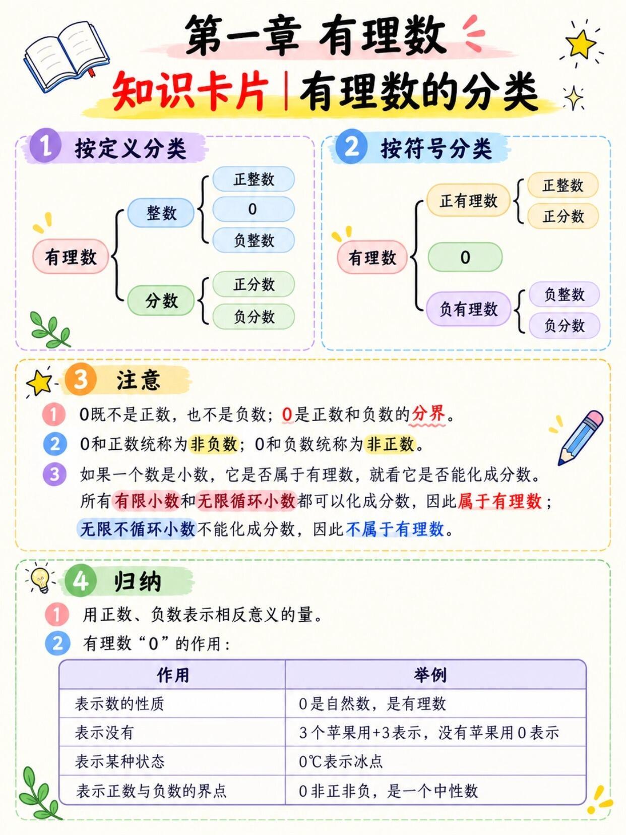26新人教七上数学有理数知识卡