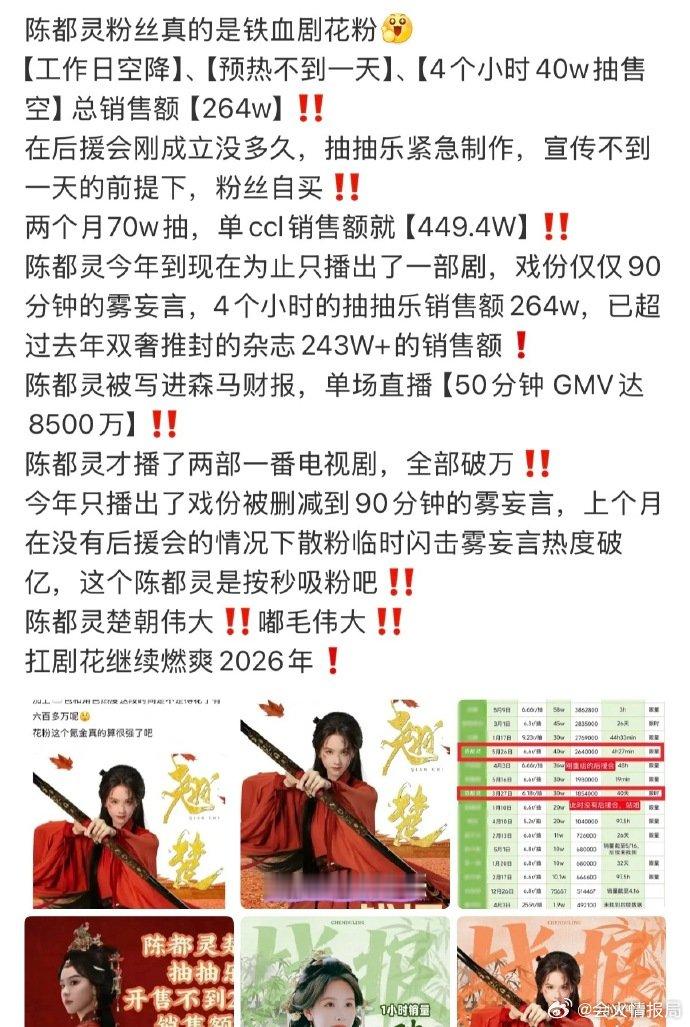 陈都灵云包场女艺人TOP1陈都灵云包场破20w粉丝们同心协力并肩前行，用实际行动