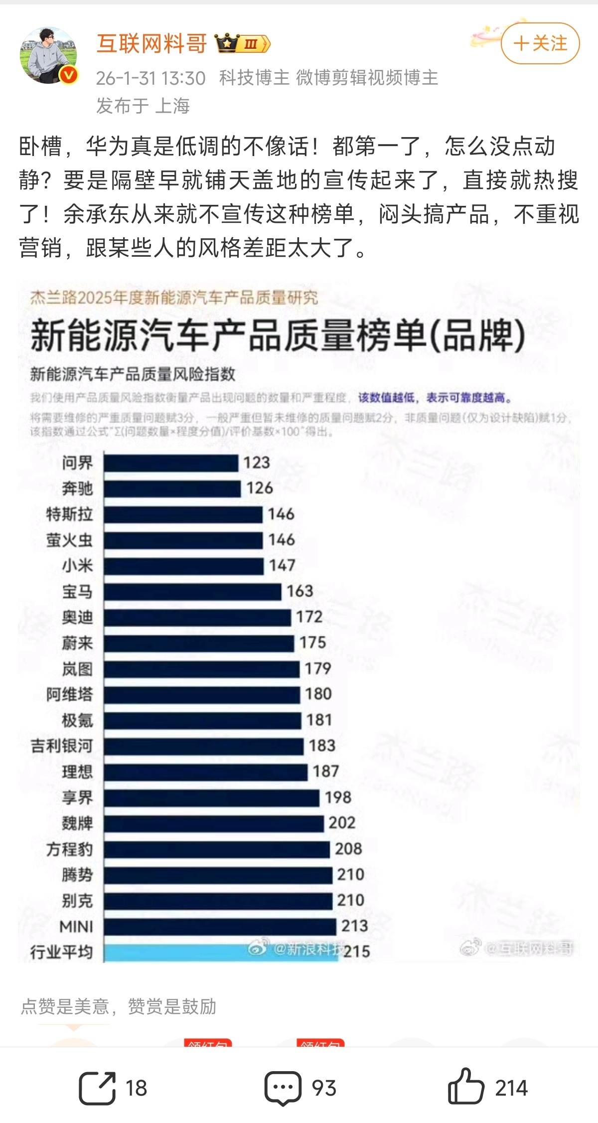 怎么都是杰兰路的报告，2026年1月31日问界汽车在调研里拿到第一名就是权威好榜