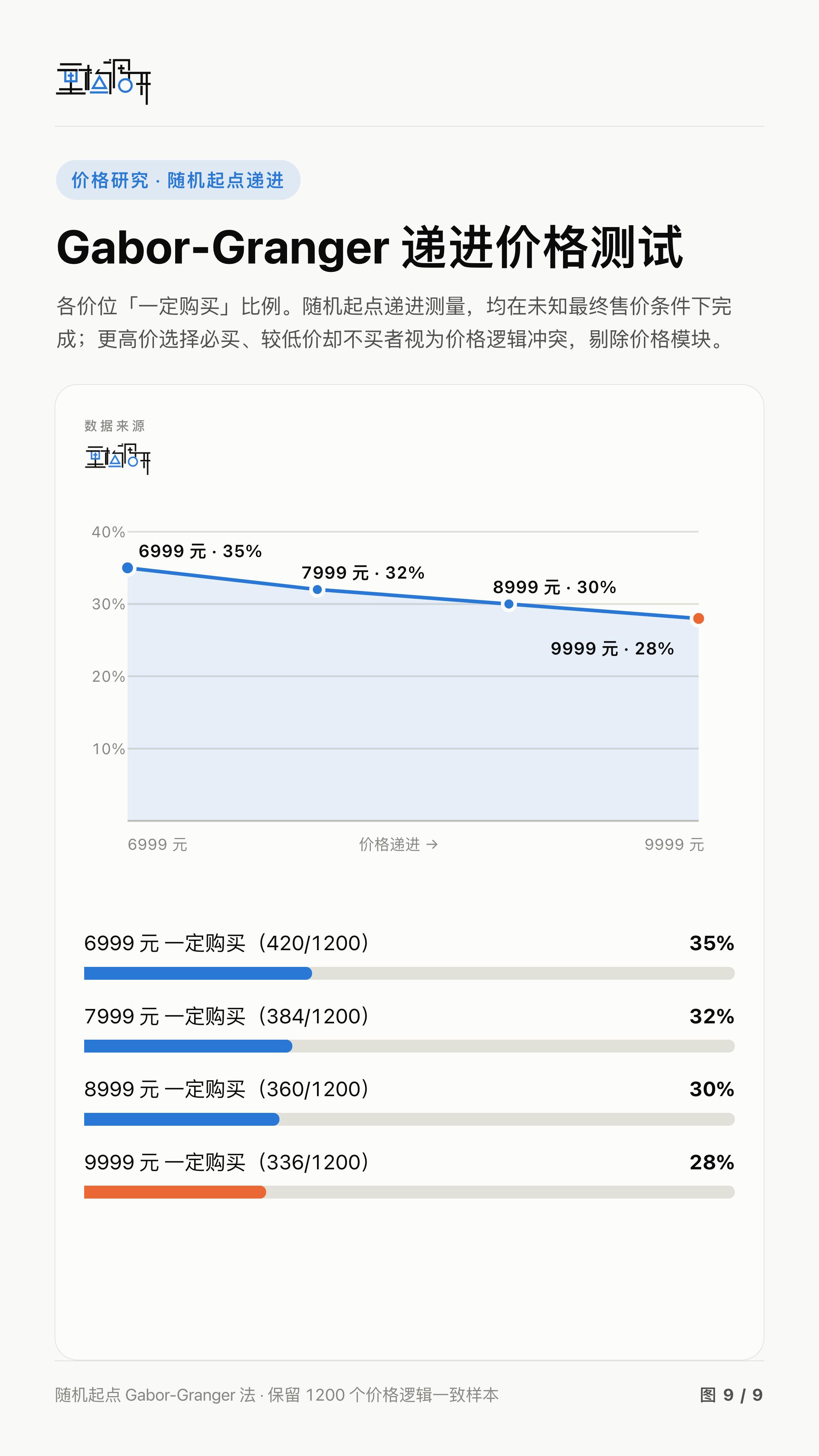 Pura X View 发布之前我们就召集了1200位用户，对他们展开了调研，看