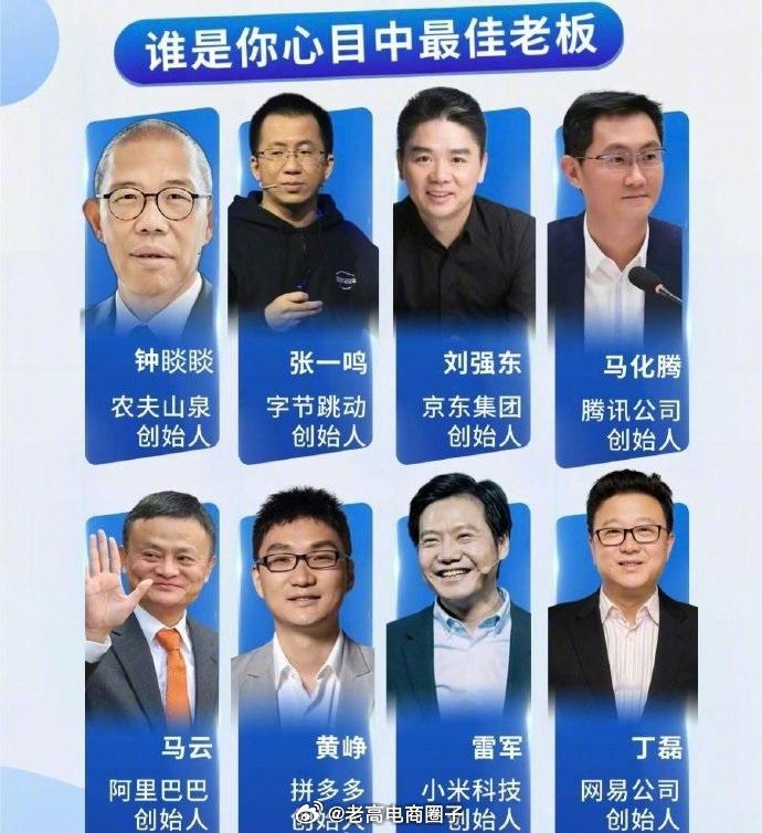 谁是你心目中的最佳老板... ​​​