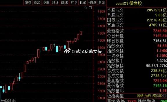 今天女侠想了下，9月会是什么行情呢？今天市场其实已经给出了答案，又到炒题材概念的