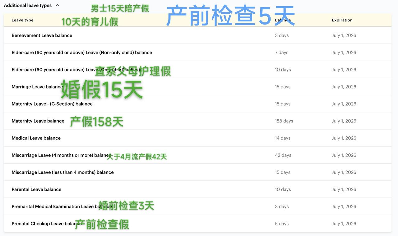 2025年的假期新规，让人后悔结婚结早了，生娃生早了哈哈，快来看看你们单位都执行
