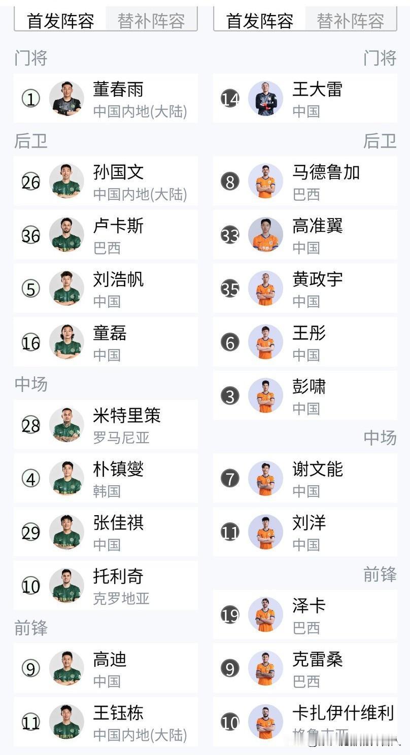 泰山队这首发看不懂！
今晚泰山队与浙江队的比赛首发阵容出炉。这阵容中王彤踢什么位