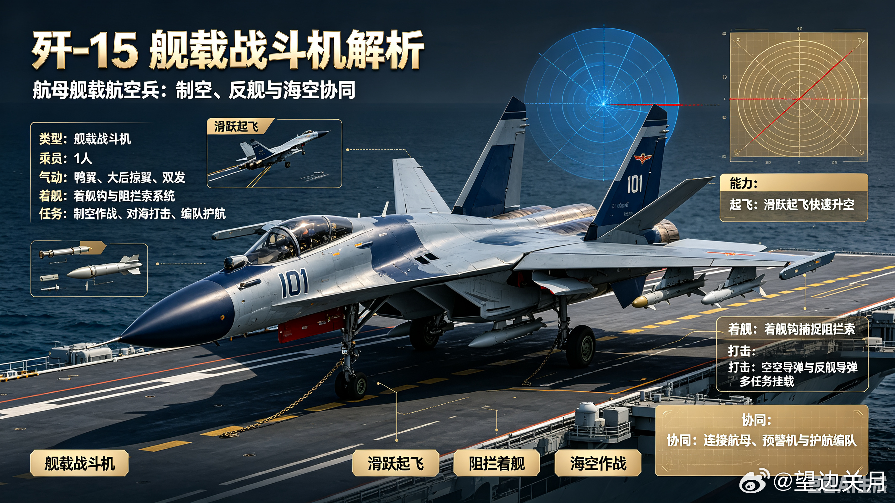 每天认识一件兵器——歼-15“飞鲨”舰载战斗机今天聊聊中国海军航母甲板上的“飞鲨