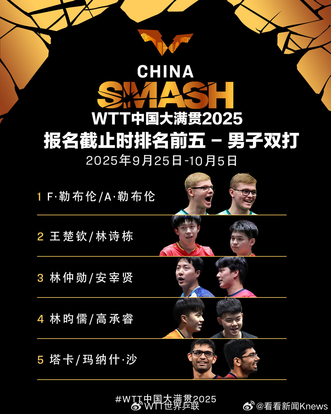【#莎头出战WTT中国大满贯混双#】WTT中国大满贯2025将于9月25日至10