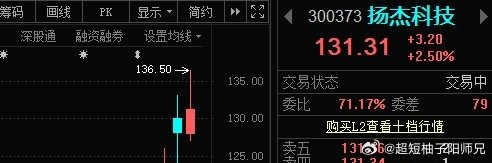 扬杰科技300373📈根据自己买入的成本操作，❶稳健型可考虑止盈落袋；❷激进型