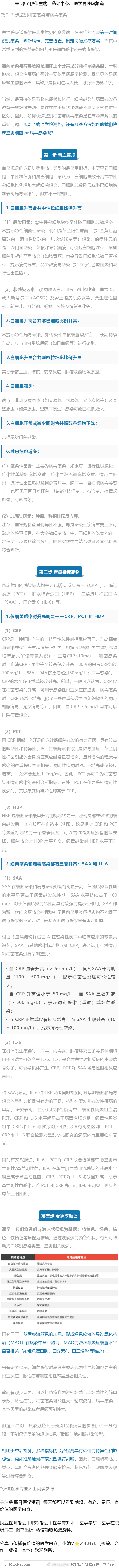 快速鉴别「细菌感染」和「病毒感染」，只需这3步！快收藏~教你 3 步鉴别细菌感染