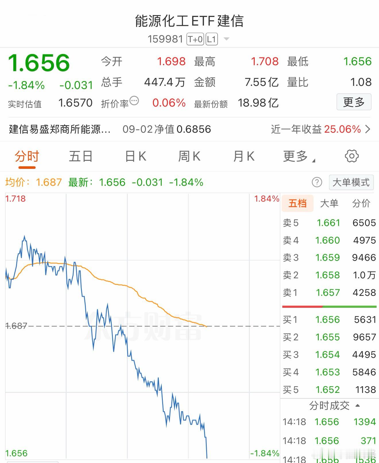 能源化工早上冲高跑的是否及时基金期货 ​​​