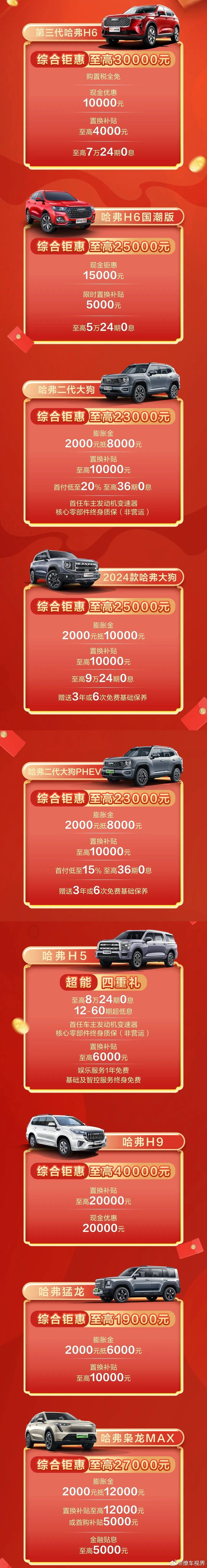 日前我们获悉，官宣“20亿红包大派送”，旗下车型均有不同幅度的优惠，详情如下：第