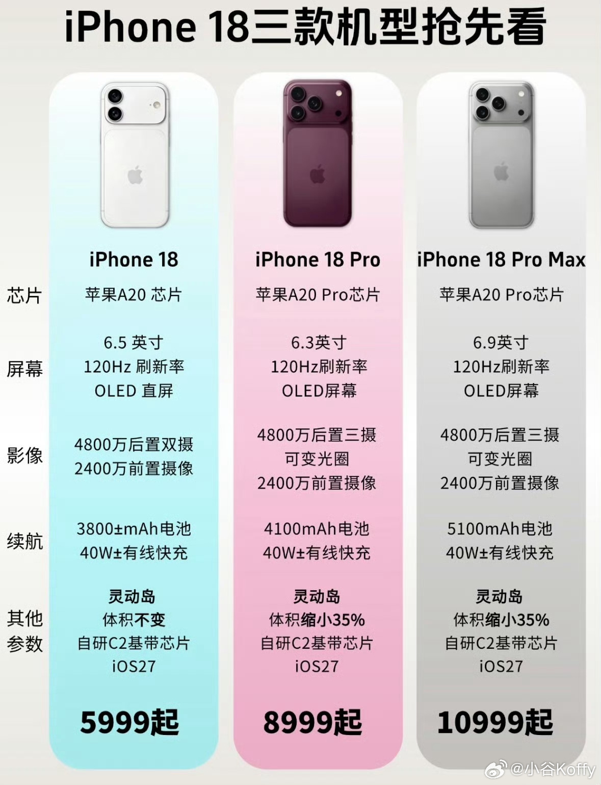 iPhone18Pro十二大升级 爆料看下来，2nm芯片、灵动岛缩小、LTPO+