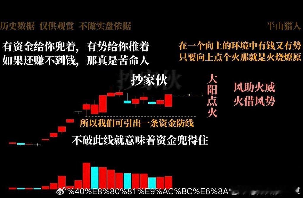 之前看到的这一条关于如何低吸的案例教学，觉得解析的很好，顺便分享给大家[挤眼]下