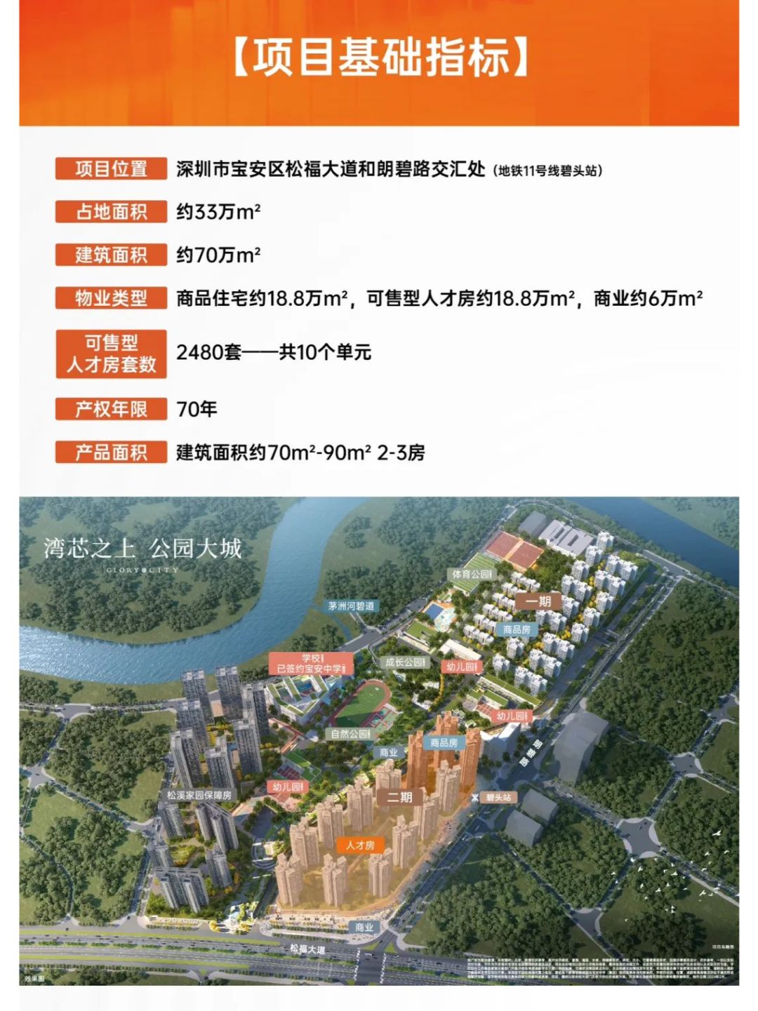 宝安松岗深铁璟城可售型人才房户型资料曝光