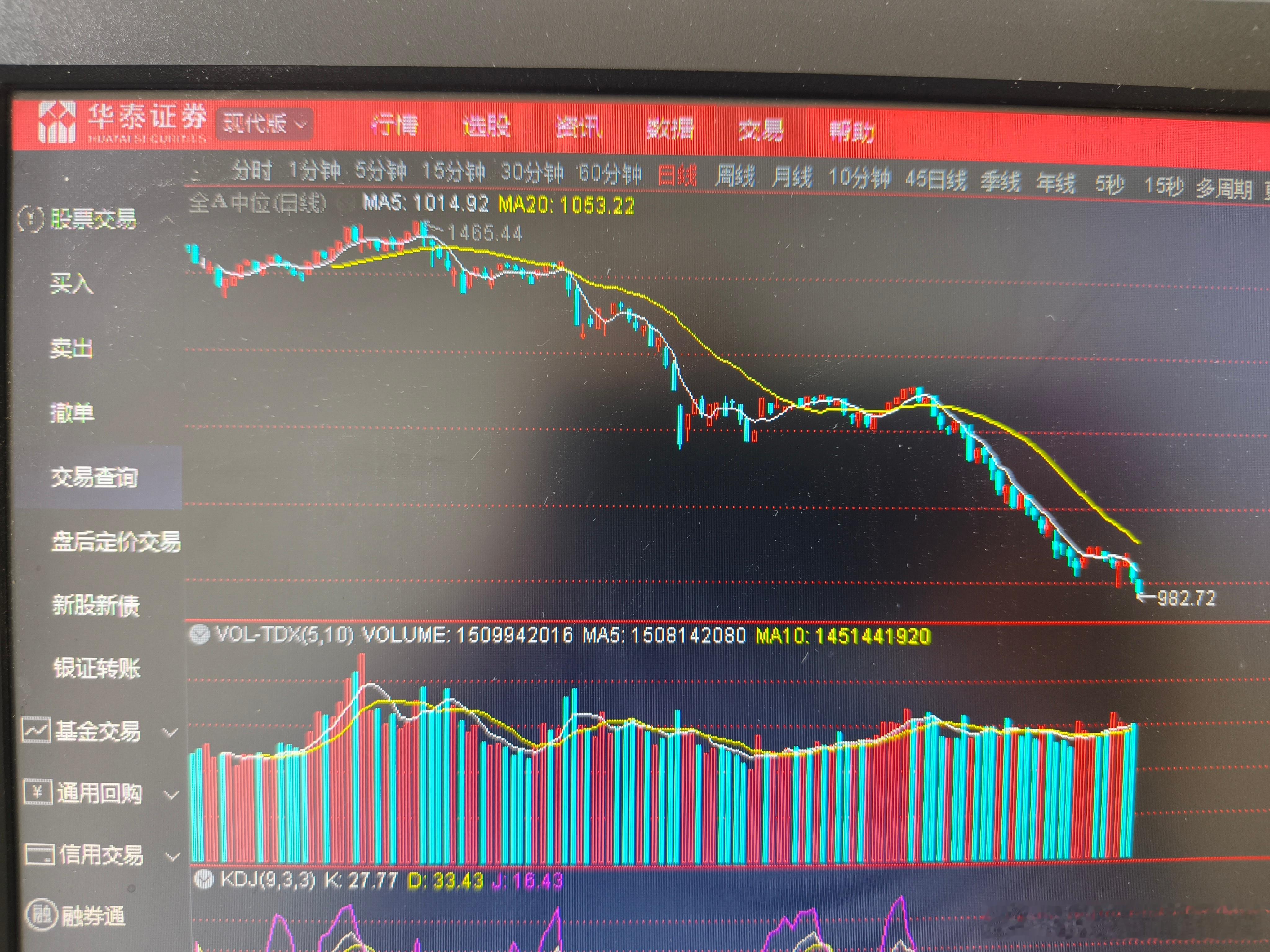科技大牛市，看看今年的全 A 中位指标，太可怕了，市场八成以上的个股是这种走势！