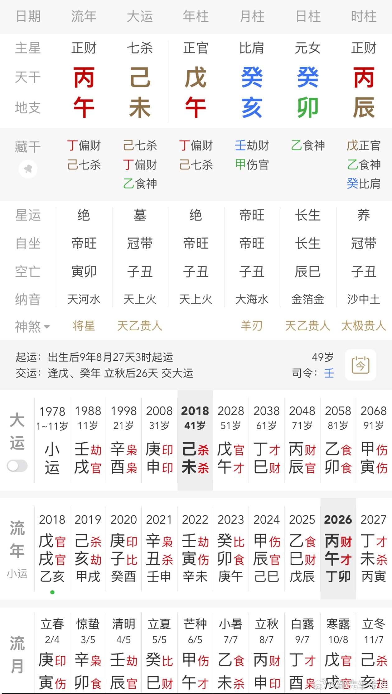 泰国公主葬礼感谢粉丝提供公主的时辰，更加验证了我的分析思路没问题；22壬寅年地支