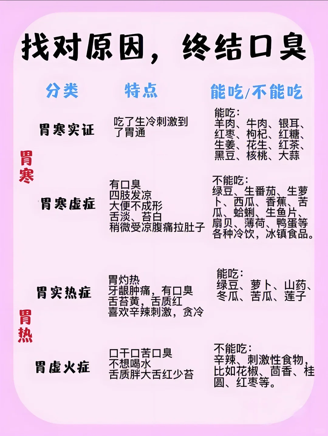 找对原因终结口臭！