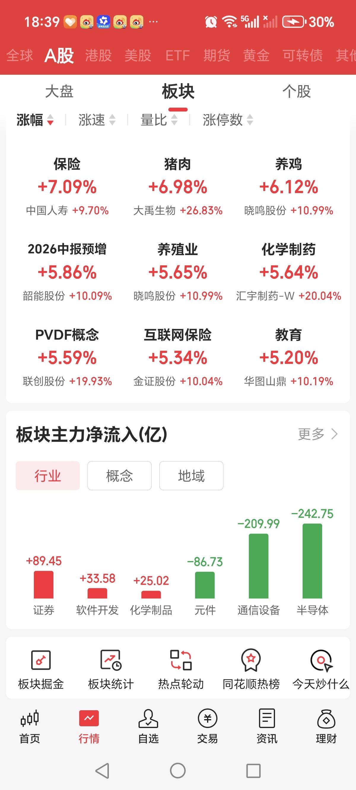 今天科技方向走了分化，科技方向有几个重要方面，包括半导体、光通讯，机器人、商业航