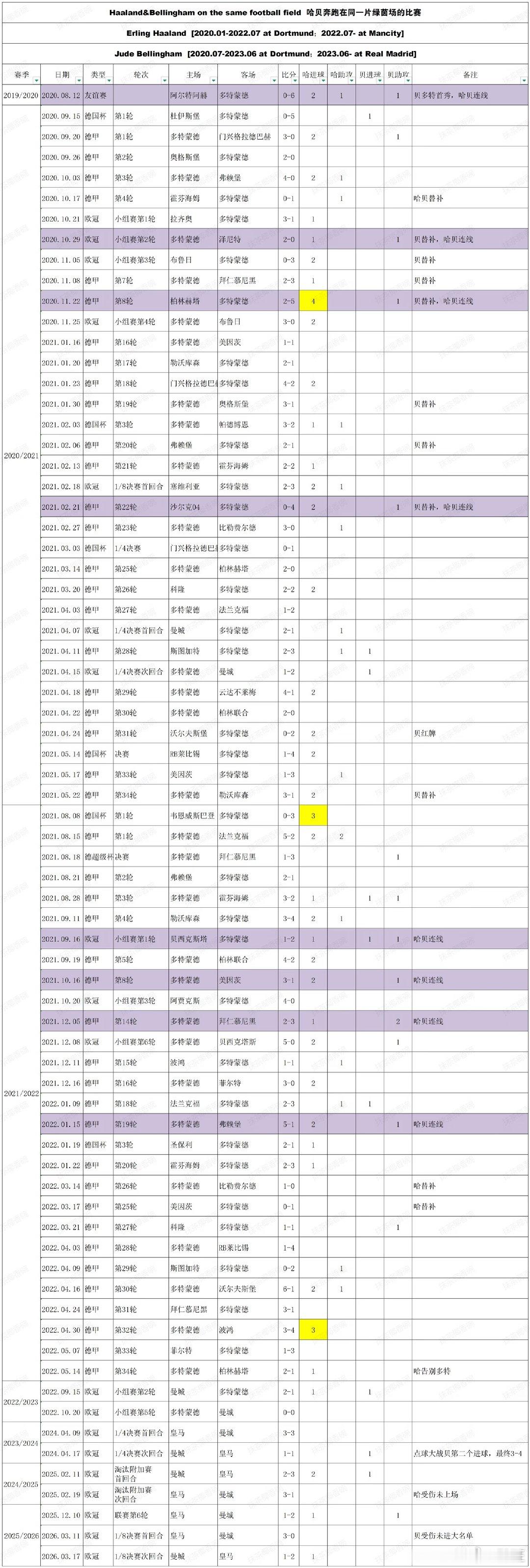 那么前69场的画面会从你脑海里一幕幕闪回吗 哈兰德年收入超5.4亿元 世界杯