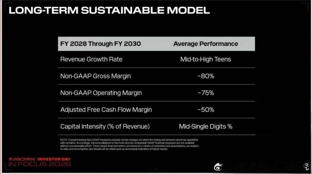 存储芯片利润率堪比黄赌毒。闪迪公司预计，在2028至2030财年期间，营收将保持