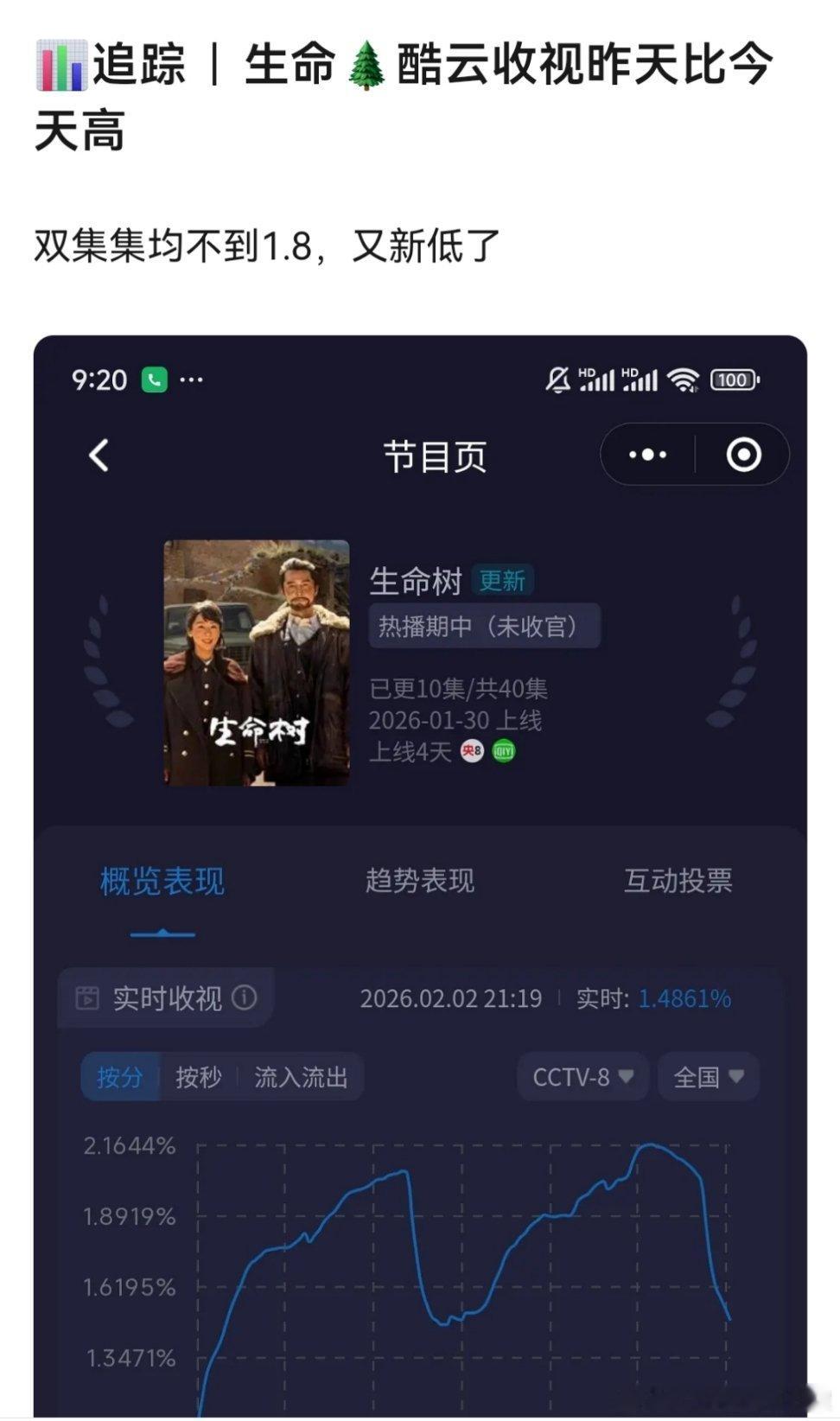 逆涨也是涨昨天比今天好也是好