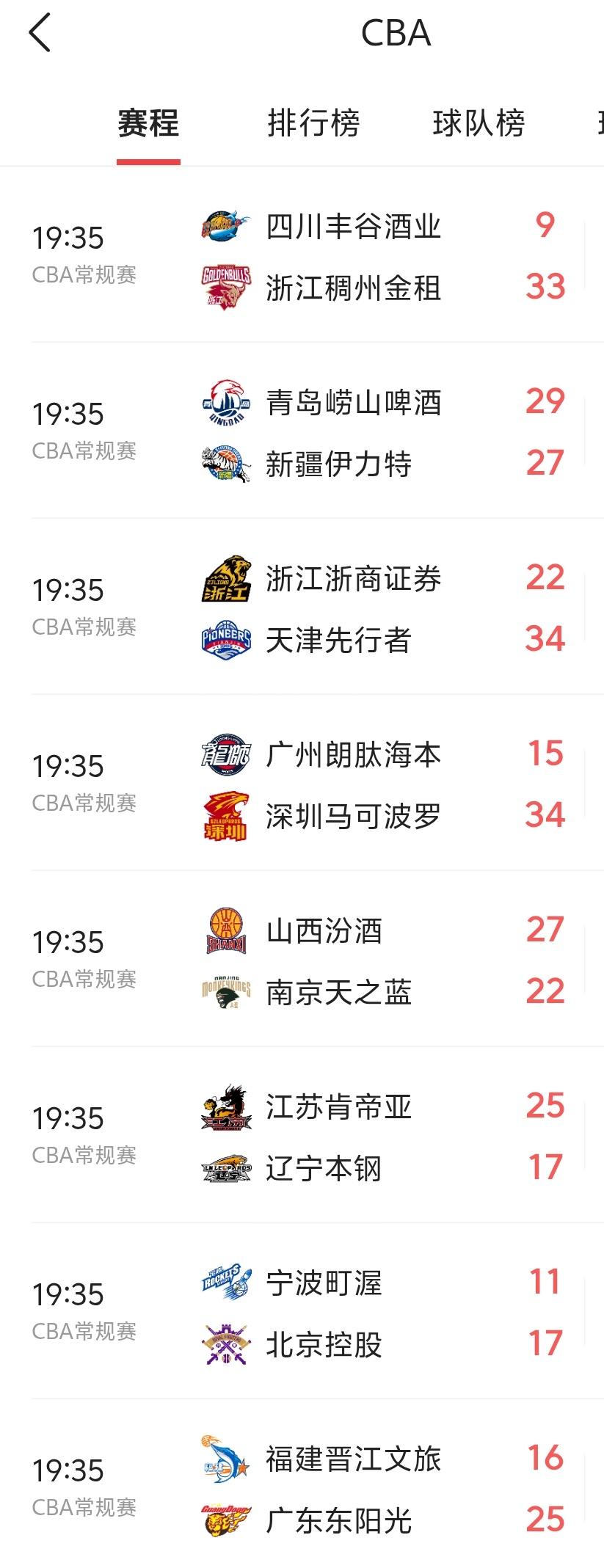 今晚的CBA比赛基本就是走形式了，对于多数球队来说没什么意义了，打进季后赛的也是