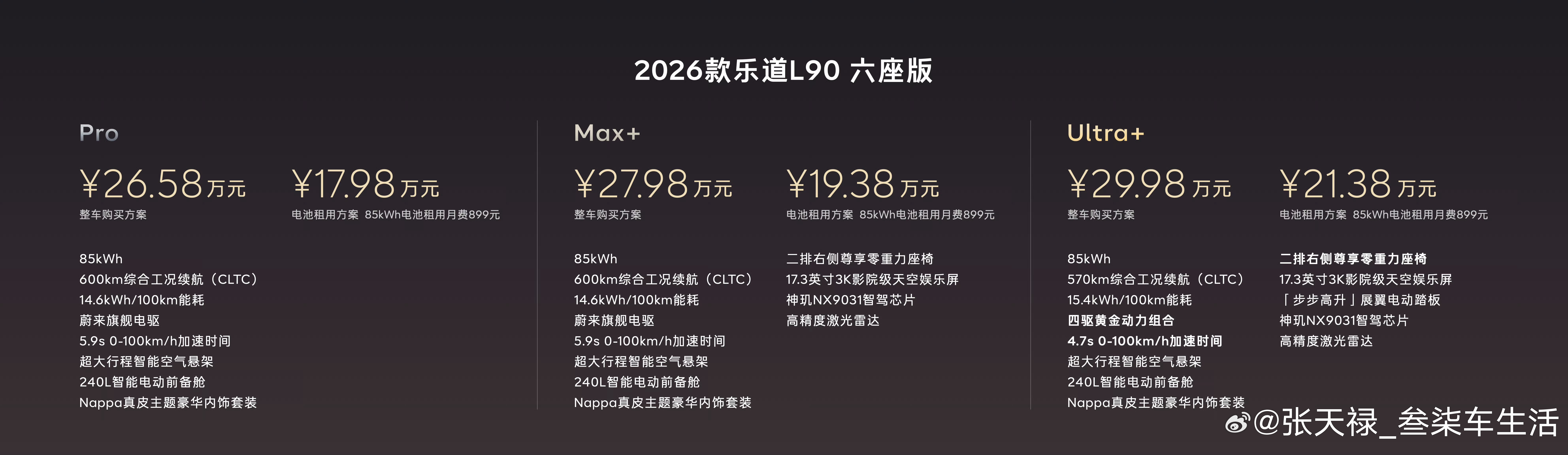 乐道L90价格售价26.58万元起，2026款乐道L90来啦！家庭用车的不错之选