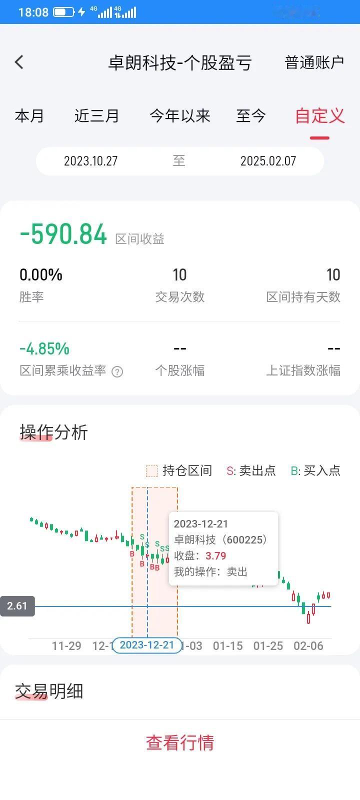 卓朗科技终于要退市了，我曾经在2023年12月，4块钱左右买入了几千股，买入之后