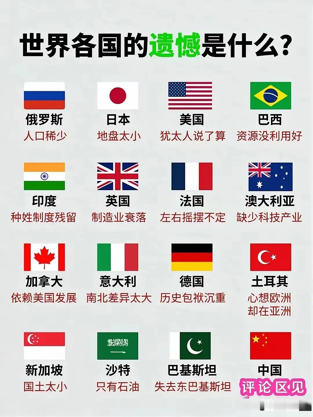 世界各国都有哪些遗憾呢？

俄罗斯表示：我们的人口太少了；
日本宣称：我们的地盘