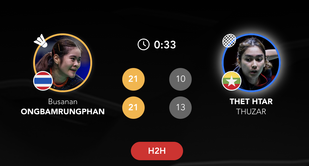 2026亚洲羽毛球团体锦标赛【女团Y组：泰国🇹🇭 1-0 🇲🇲缅甸】1、