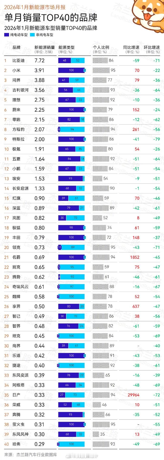 小米YU7一月销量37869台跻身榜首雷军回应YU7登1月销量榜首请注意~~~ 