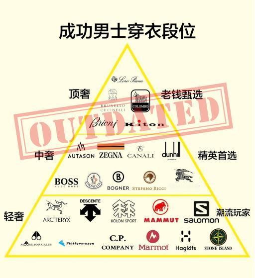 Boss、杰尼亚光环不再，国内中产精英爱上穿国货品牌！

网上流传着中产男士穿衣