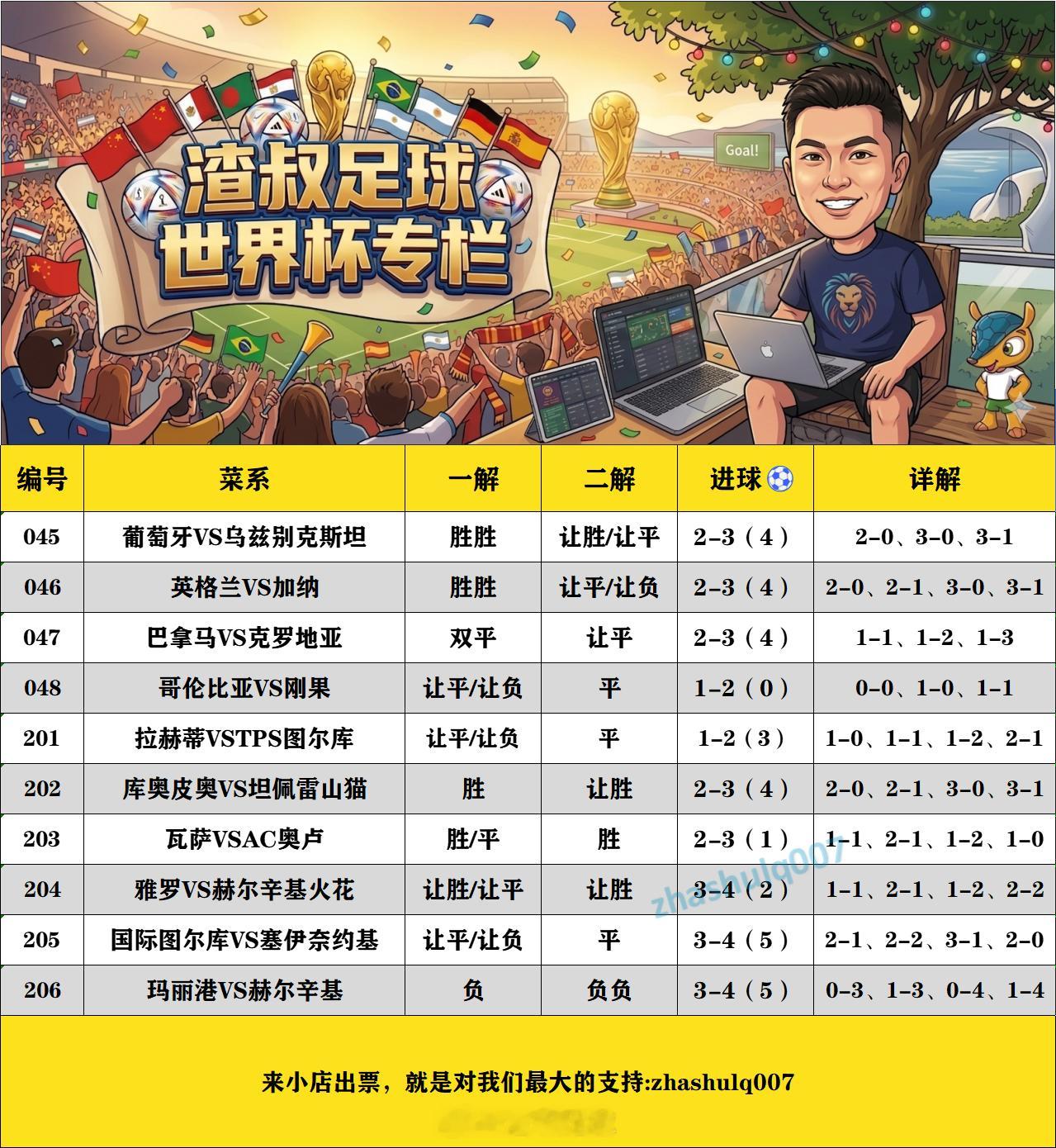 6月23日美加墨世界杯  （欢迎自由组合）随手点赞，红单不断葡萄牙VS乌兹别克斯