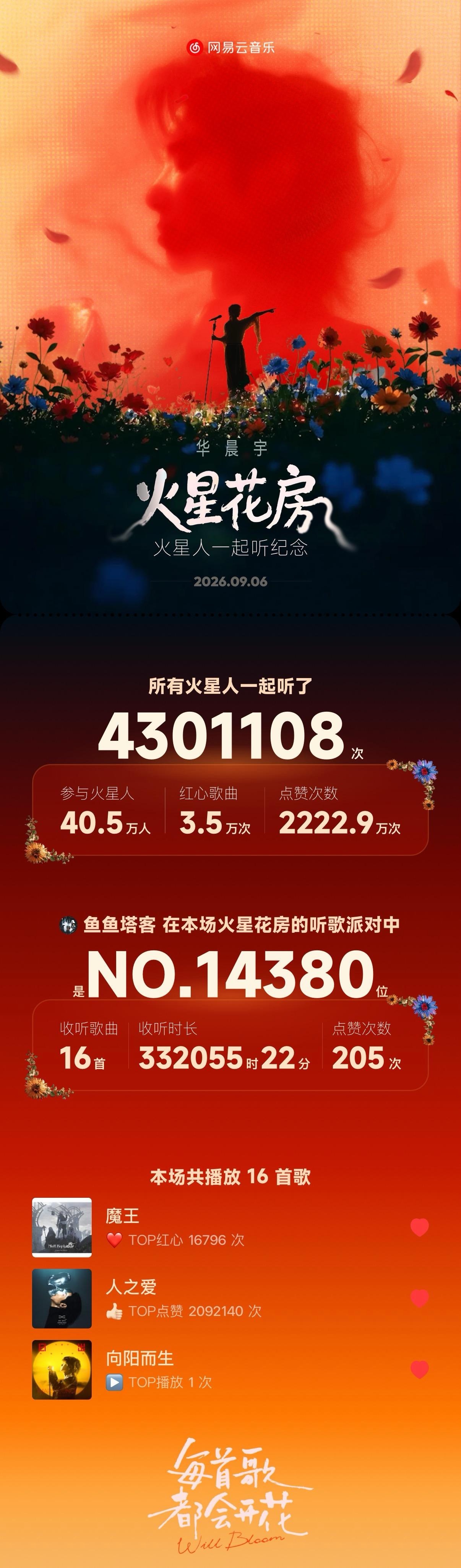 战报 ​​​