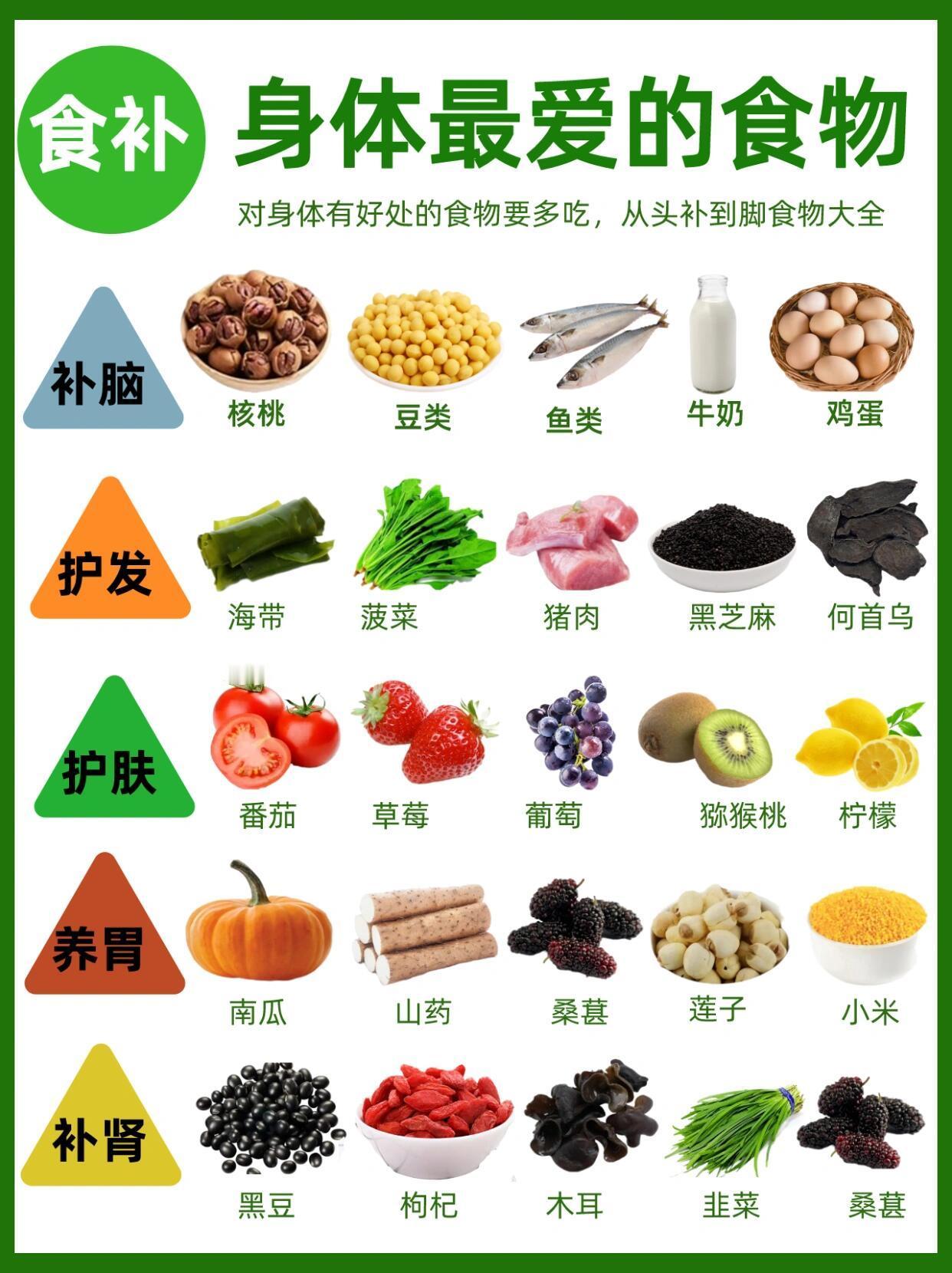 从头补到脚⁉️对身体有好处的食物要多吃✅ ​​​