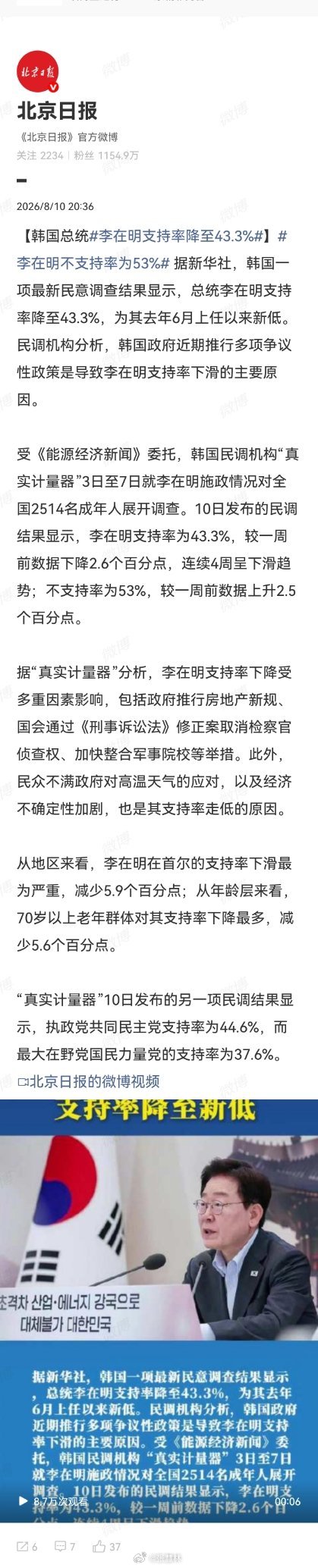 李在明支持率降至43.3%70岁以上老年人支持率下滑最严重，减少5.6百分点？还