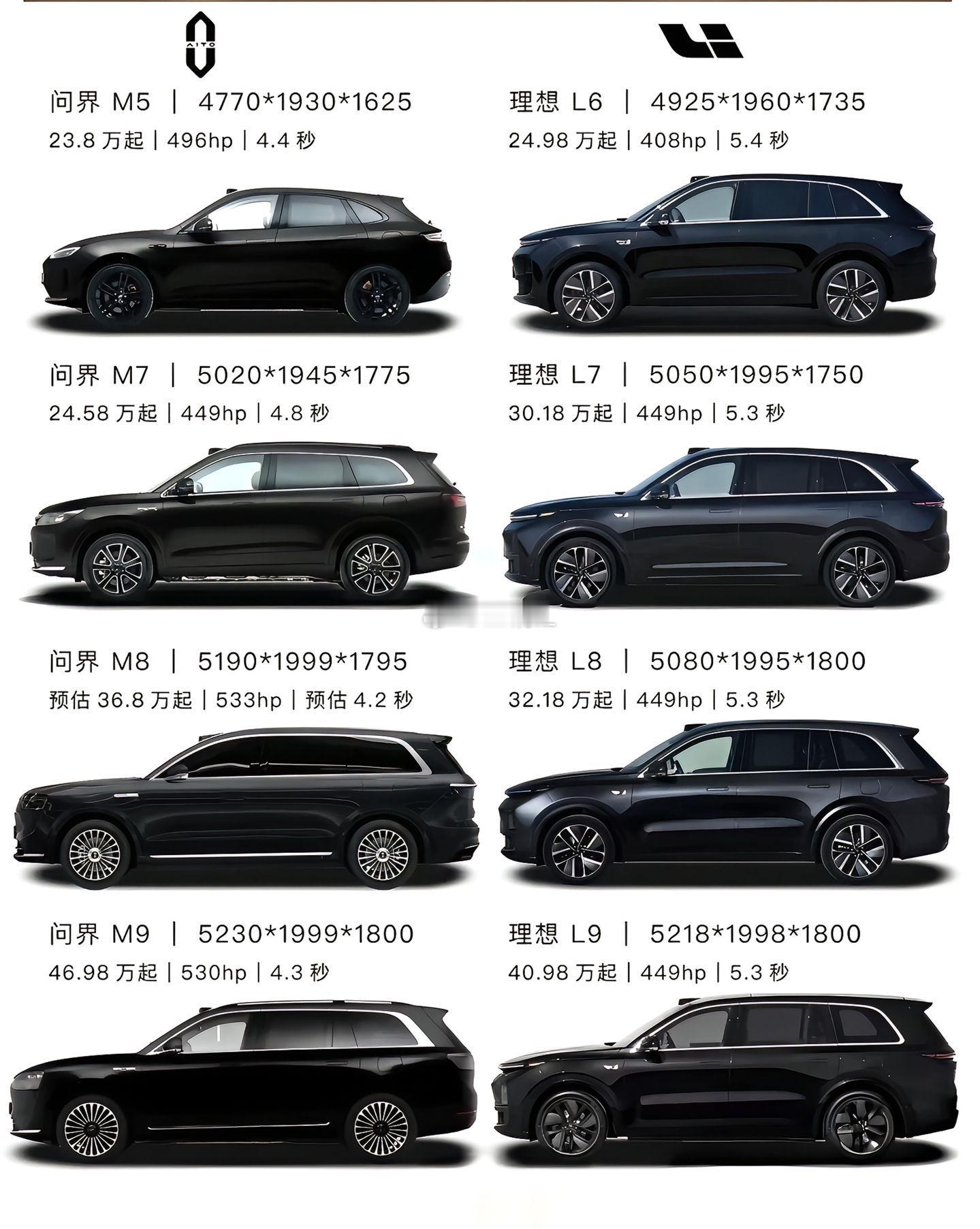 两个品牌都深受大家追捧，理想问界怎么选？理想 问界 ​​​